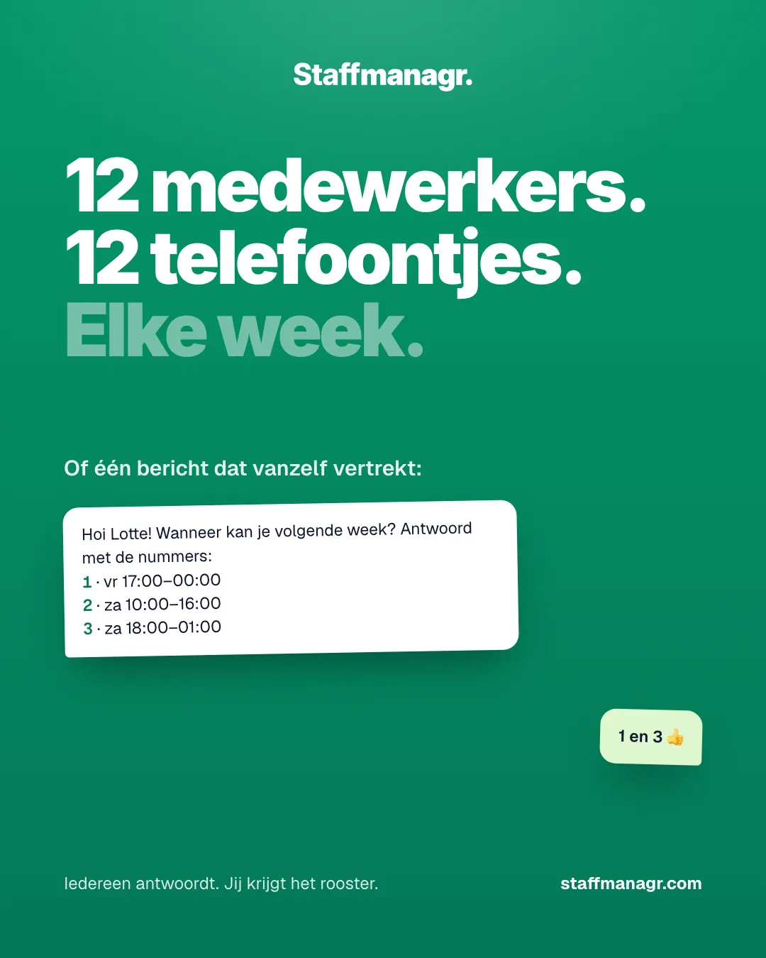 Advertentie voor Staffmanagr: 12 medewerkers, 12 telefoontjes, elke week
